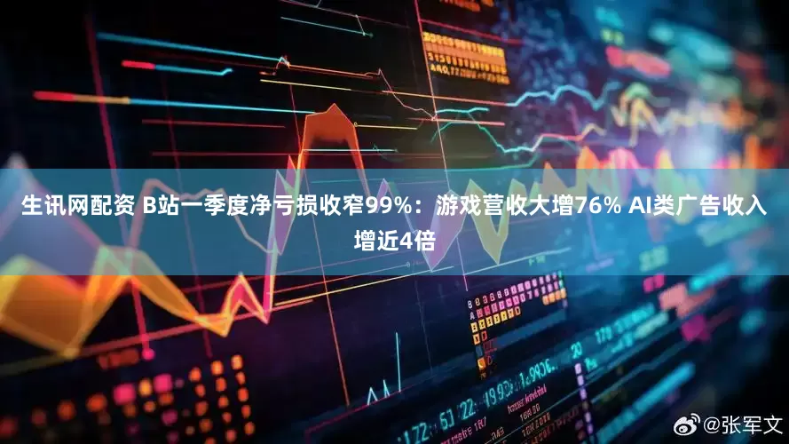 生讯网配资 B站一季度净亏损收窄99%：游戏营收大增76% AI类广告收入增近4倍